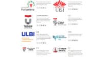 Beasiswa APERTI BUMN Universitas Pertamina 2022