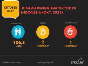 Jumlah Pengguna TikTok di Indonesia 2023