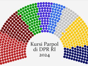 Jumlah Perolehan Kursi Partai Politik di DPR RI pada Pileg 2024