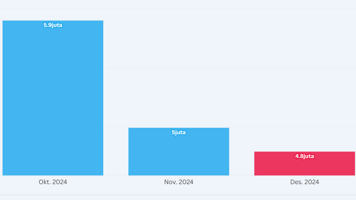 statistik bukalapak web