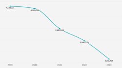 Data Jumlah PNS di Indonesia 2019-2023
