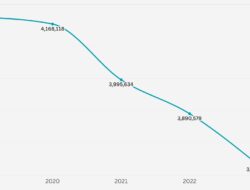 Data Jumlah PNS di Indonesia 2019-2023
