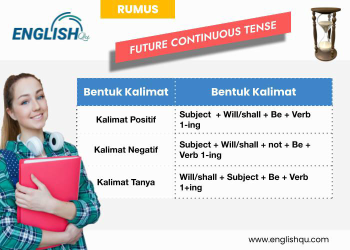 future continuous tense